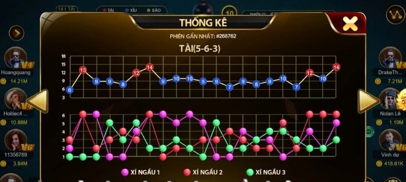 Cầu bệt tài xỉu: Đọc cầu thông minh, thắng đều tay 3 Đa dạng các kiểu cầu bệt game tài xỉu