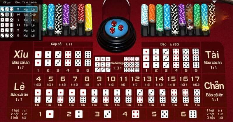 Cách đánh tài xỉu 1-3-2-4 cực hay từ các “già làng” Xocdia88 3 Đánh tài xỉu theo 1-3-2-4